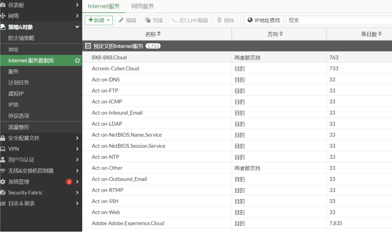 Fortinet 全系列产品列表01