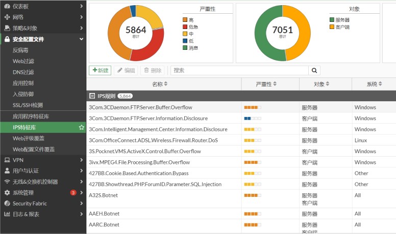 Fortinet 全系列产品列表02