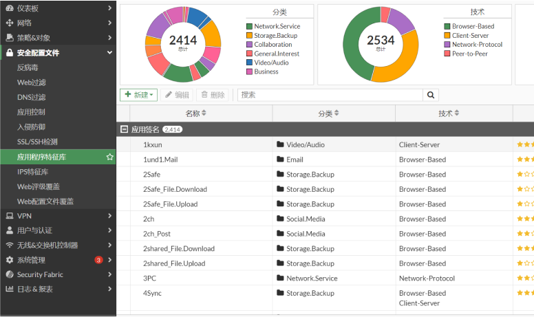 Fortinet 全系列产品列表03