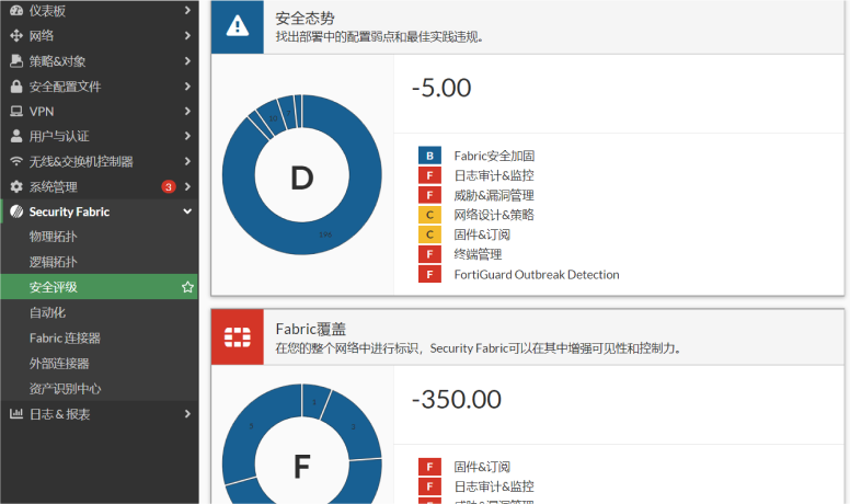 Fortinet 全系列产品列表04