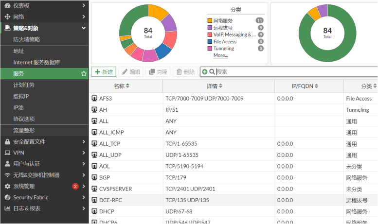 Fortinet 全系列产品列表06